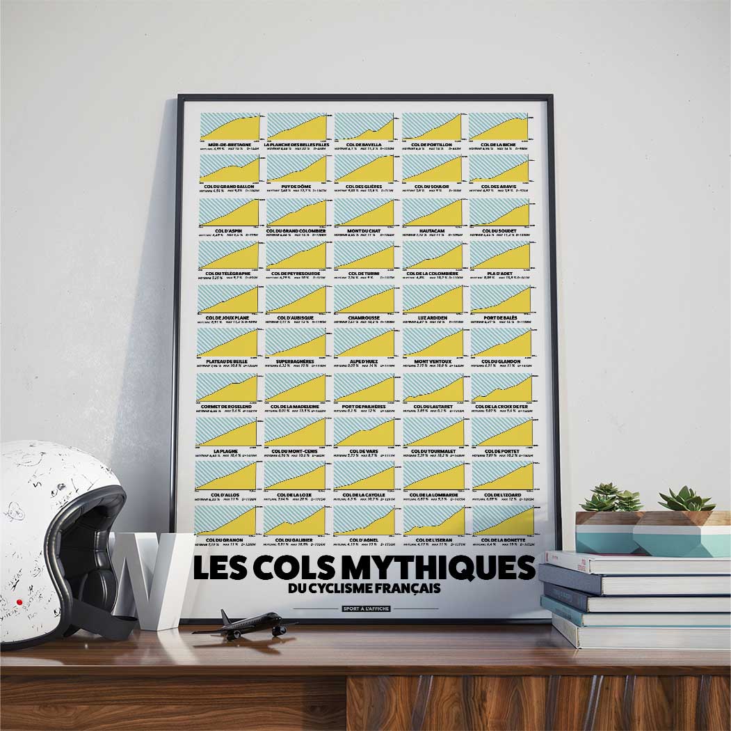 Affiche Cyclisme - Les 50 Cols Mythiques Français