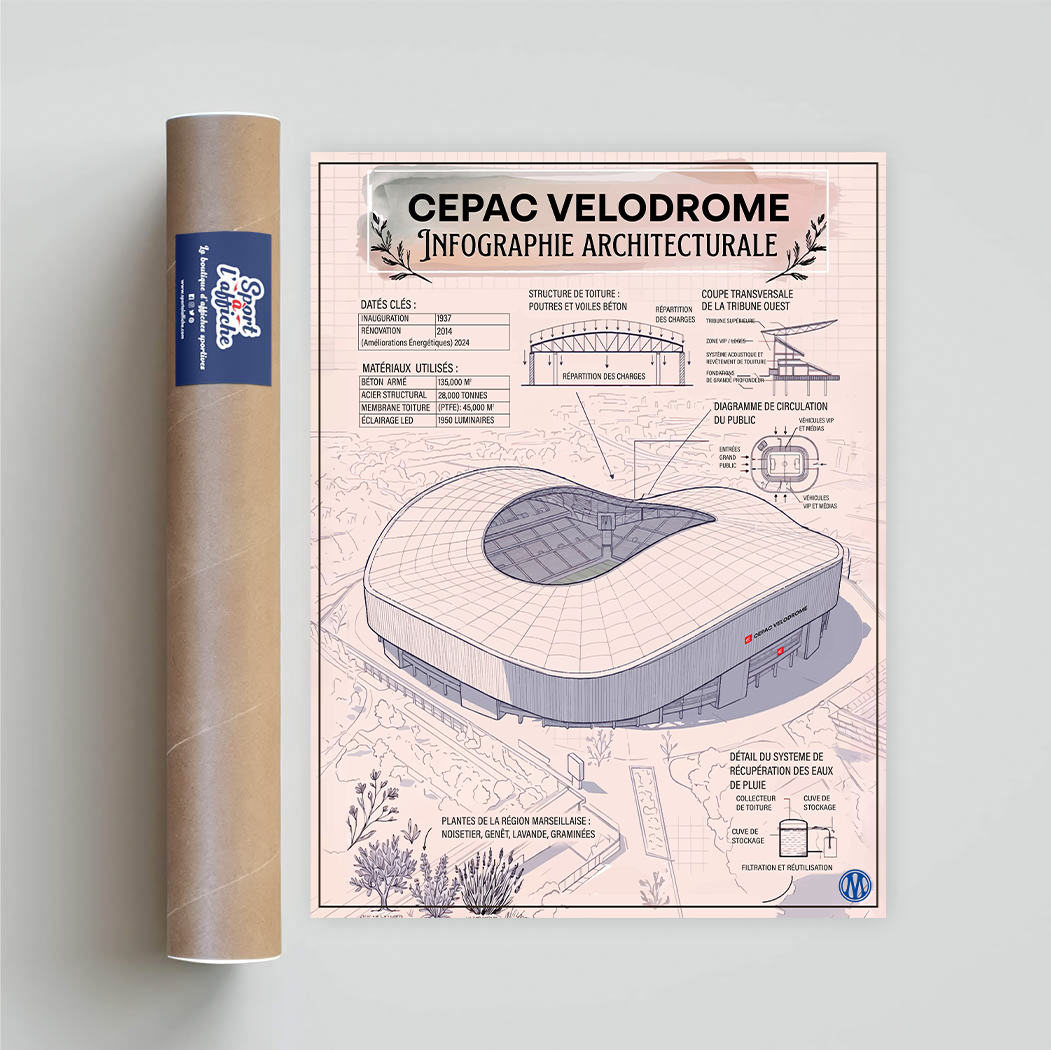 Affiche OM - Infographie Stade CEPAC Vélodrome