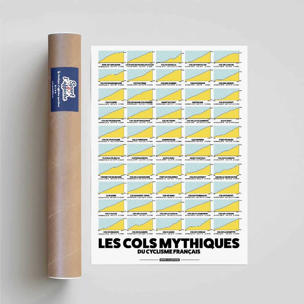 Affiche Cols Mythiques Cyclisme Français | Les plus grands cols