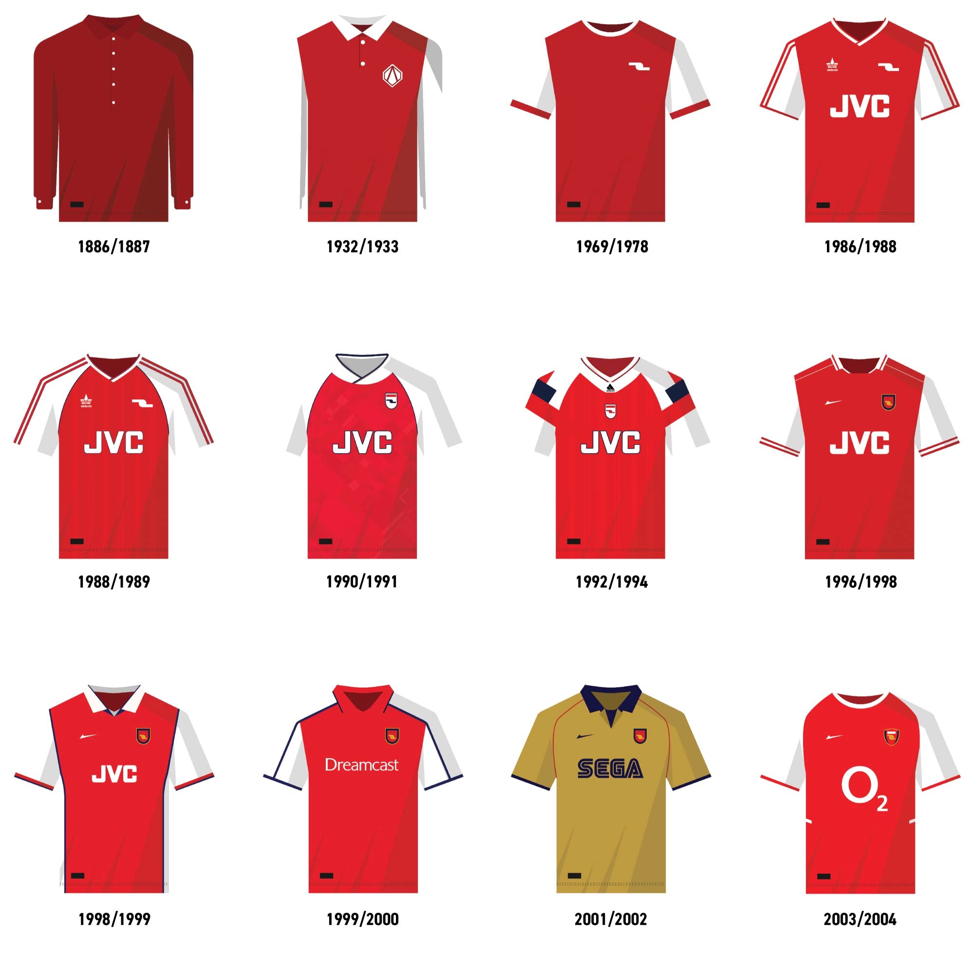 Affiche Foot - ARSENAL Maillots Historiques