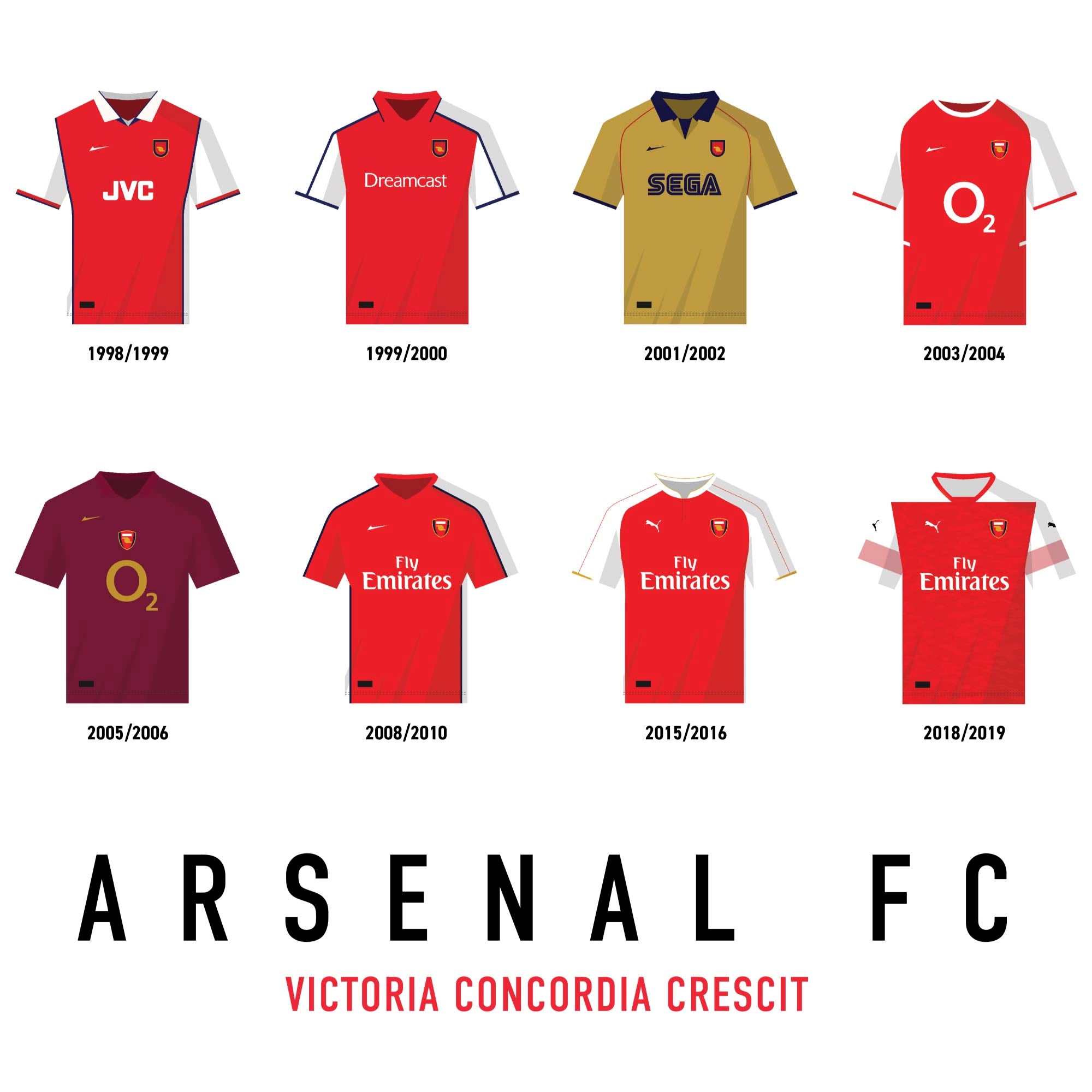 Affiche Foot - ARSENAL Maillots Historiques