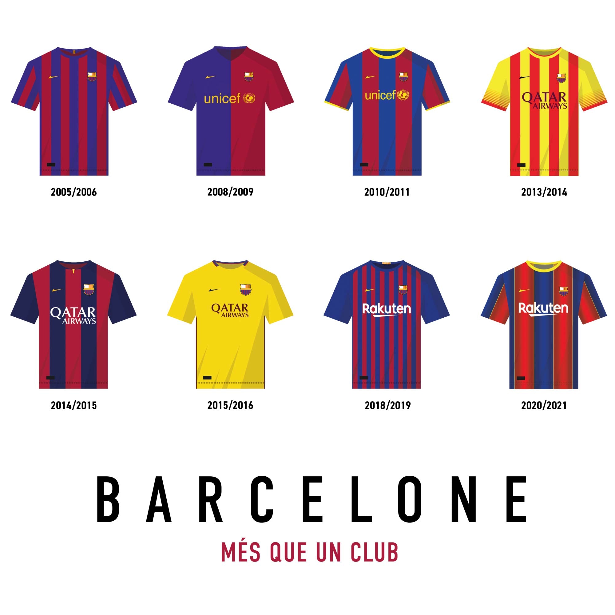 Affiche Foot - Barcelone Maillots Historiques