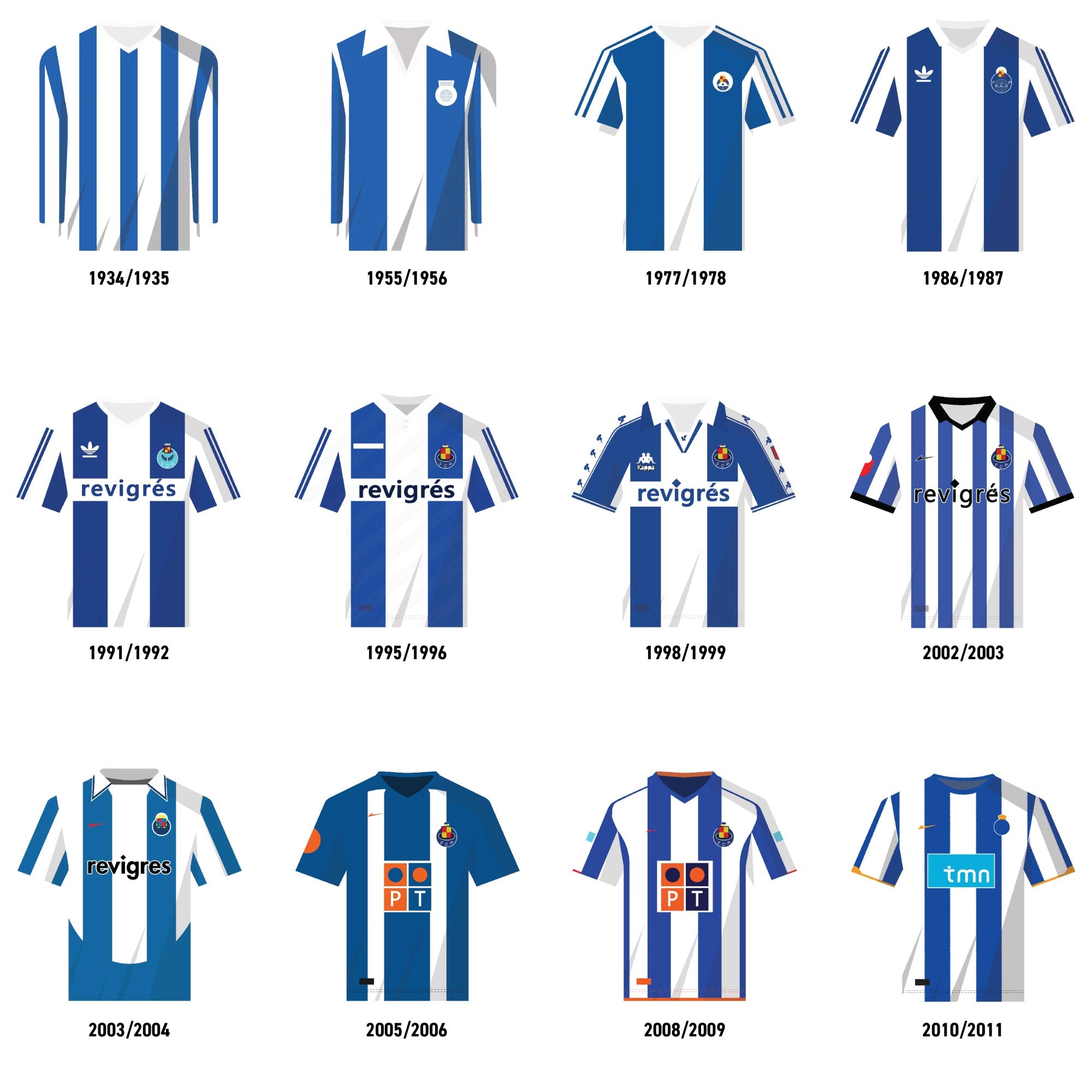 Affiche Foot - Porto Maillots Historiques