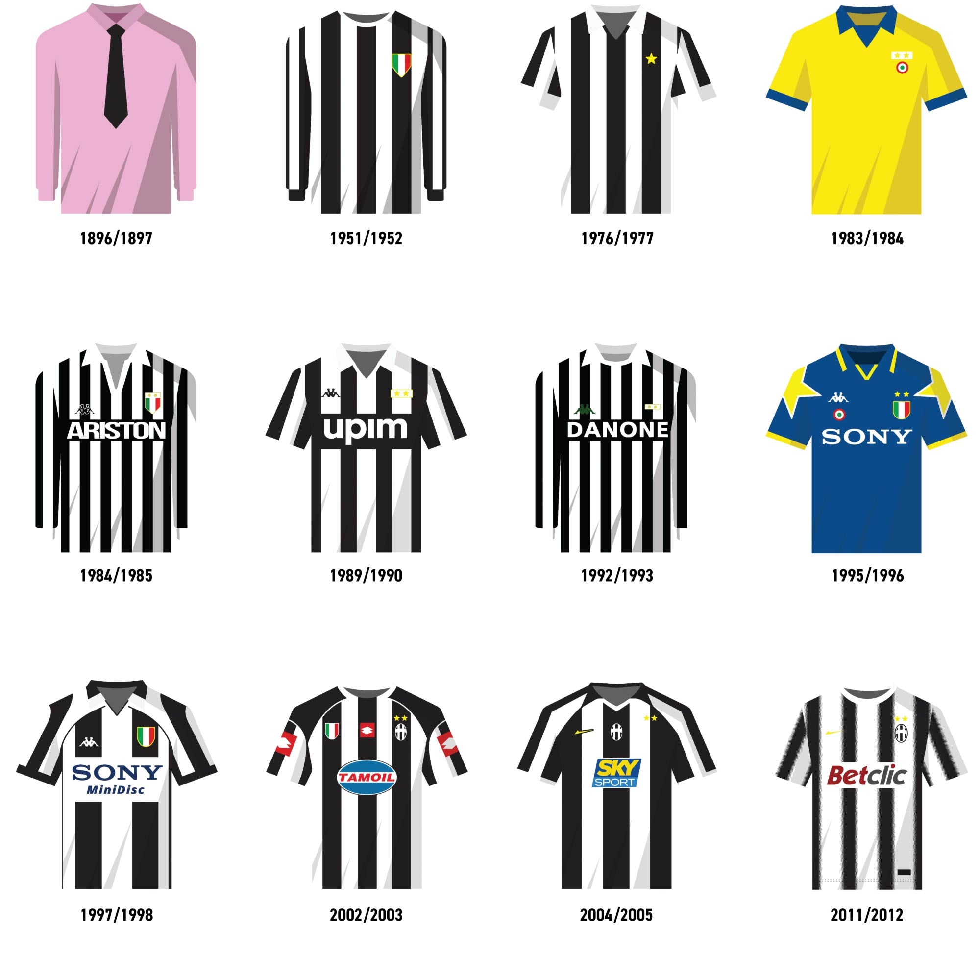 Affiche Foot - Juventus Maillots Historiques