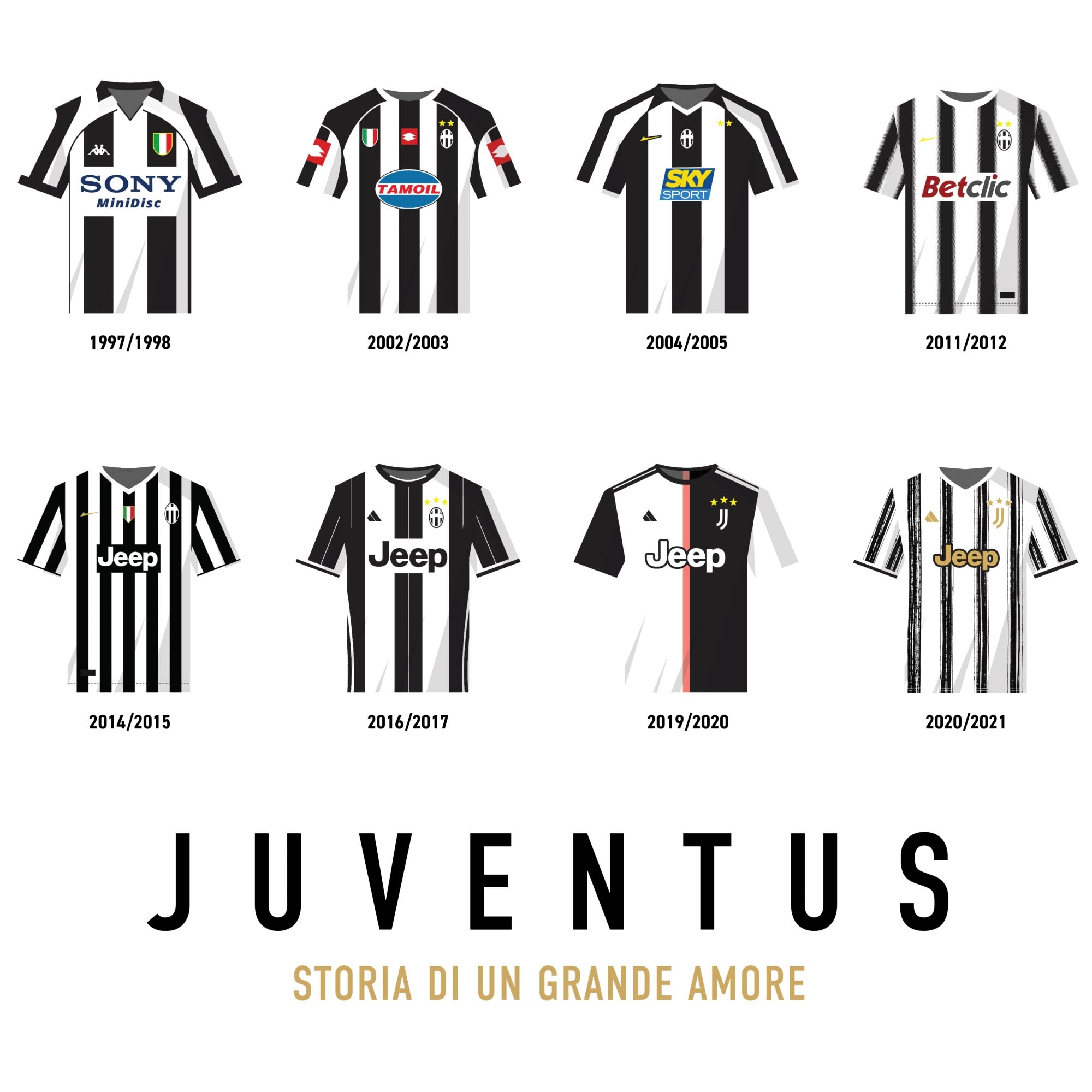 Affiche Foot - Juventus Maillots Historiques