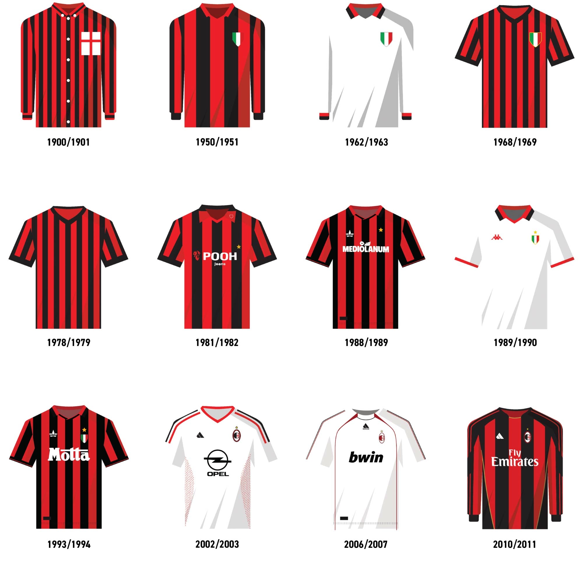 Affiche Foot - Milan Maillots Historiques