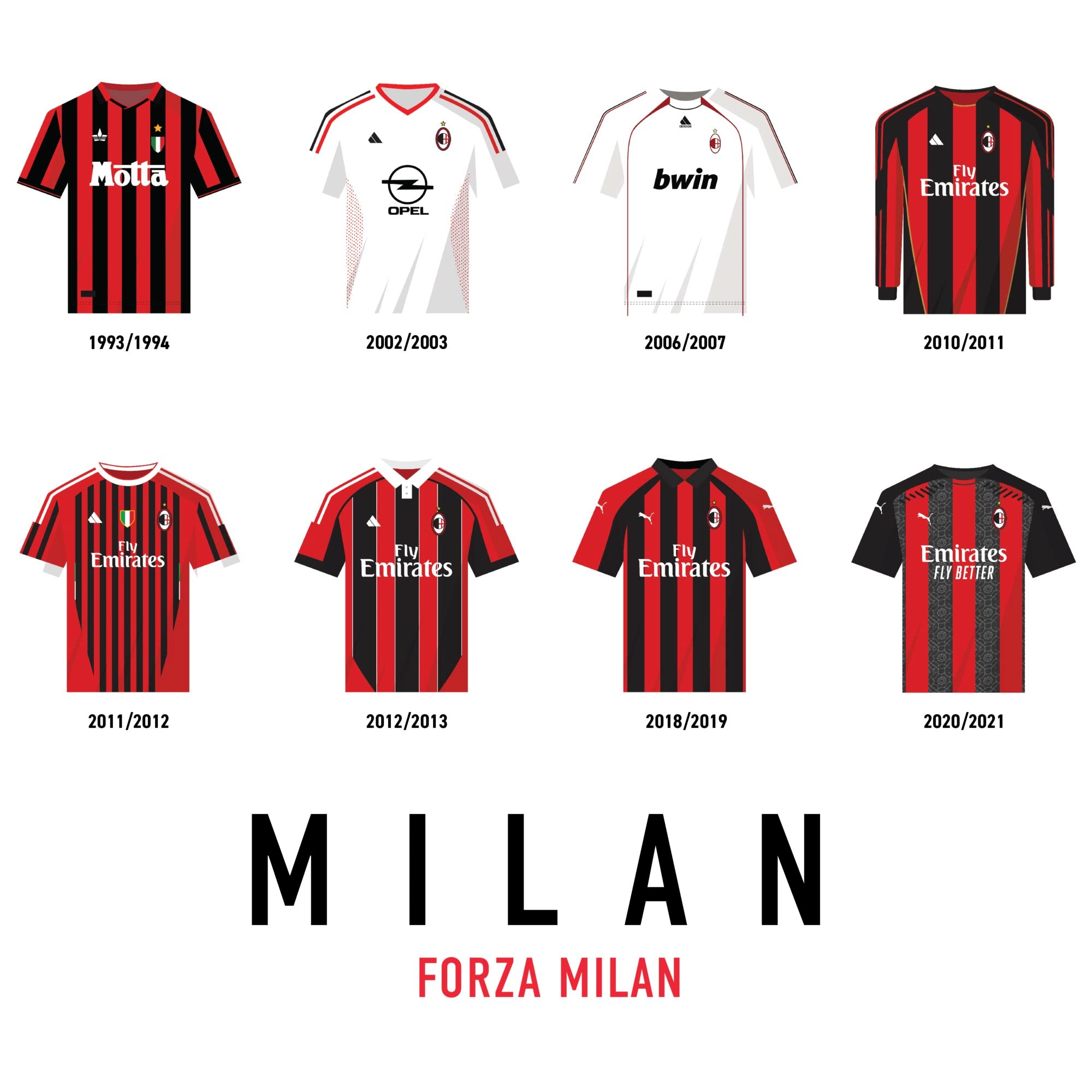 Affiche Foot - Milan Maillots Historiques
