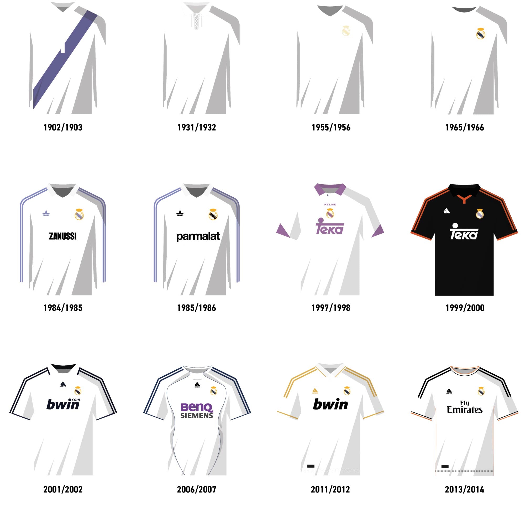 Affiche Foot - Madrid Maillots Historiques